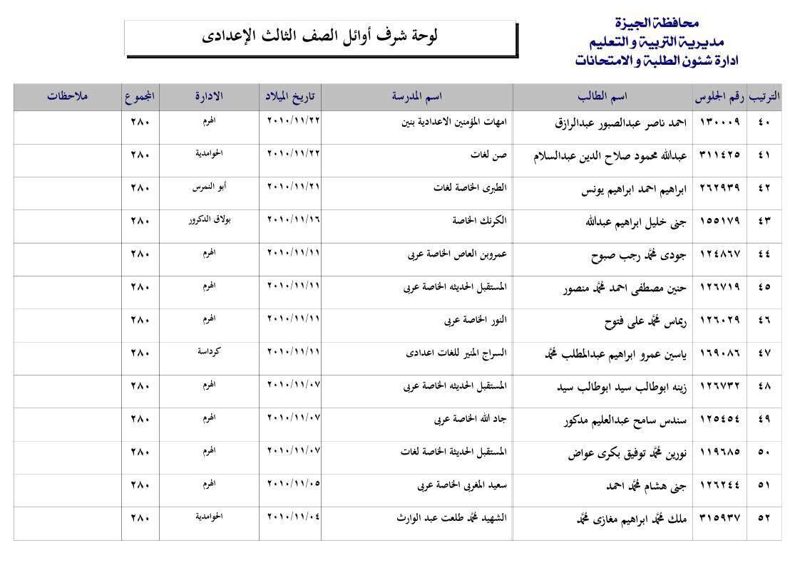 قائمة اوائل الشهادة الإعدادية بالجيزة 2025