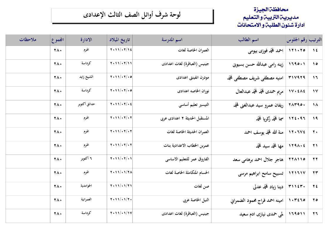 قائمة اوائل الشهادة الإعدادية بالجيزة 2025