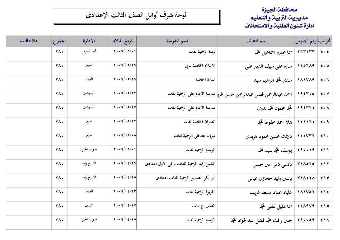 قائمة اوائل الشهادة الإعدادية بالجيزة 2025