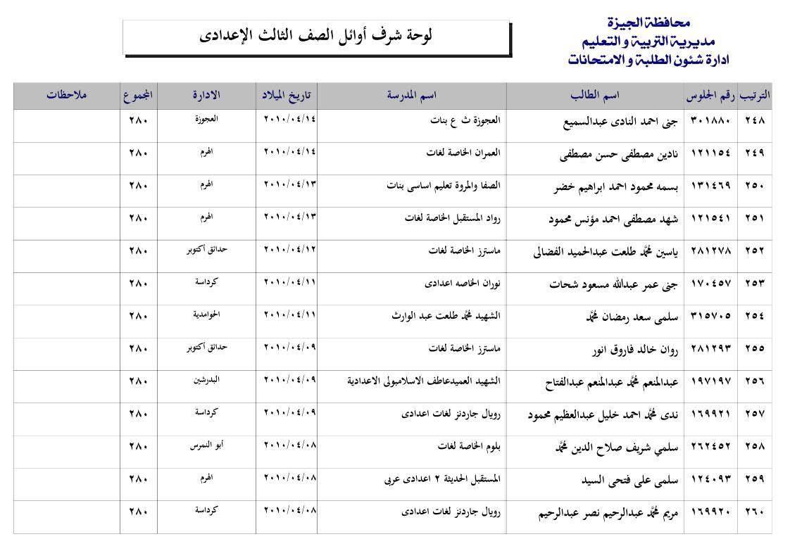قائمة اوائل الشهادة الإعدادية بالجيزة 2025