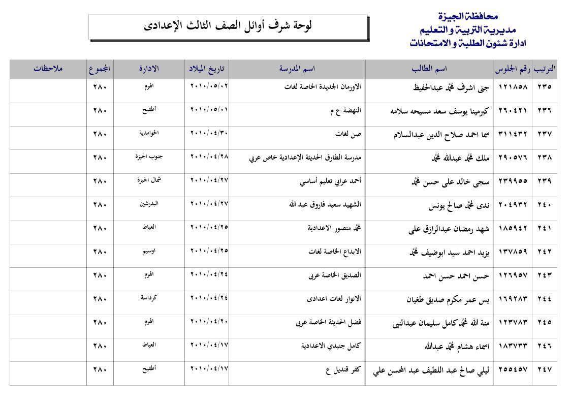 قائمة اوائل الشهادة الإعدادية بالجيزة 2025