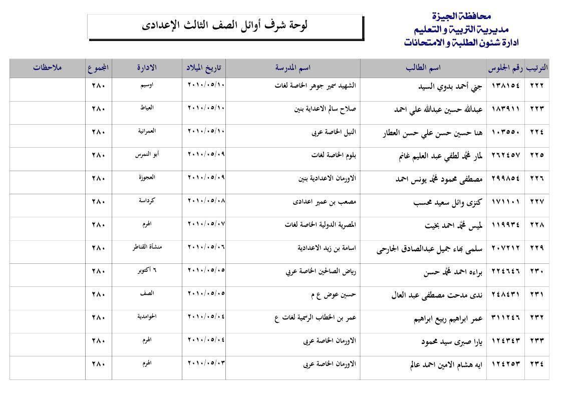 قائمة اوائل الشهادة الإعدادية بالجيزة 2025