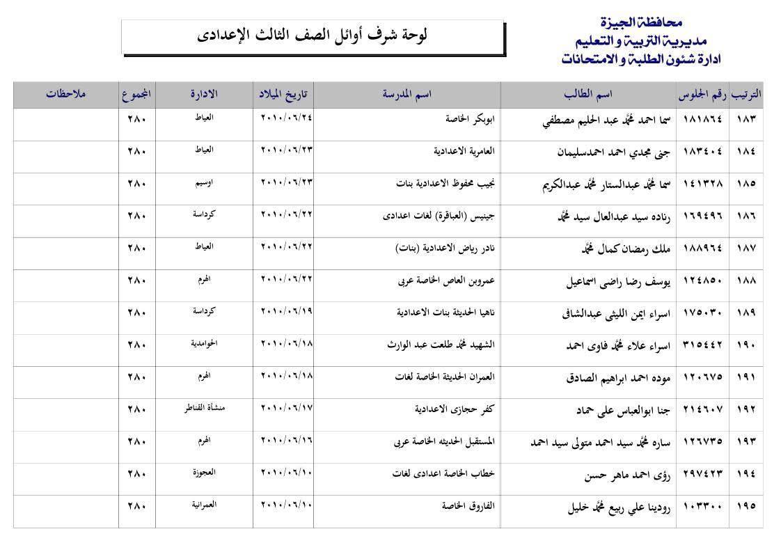 قائمة اوائل الشهادة الإعدادية بالجيزة 2025