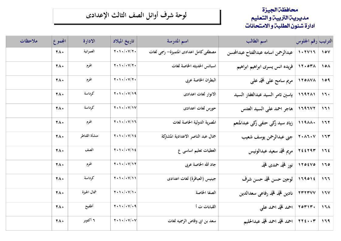 قائمة اوائل الشهادة الإعدادية بالجيزة 2025