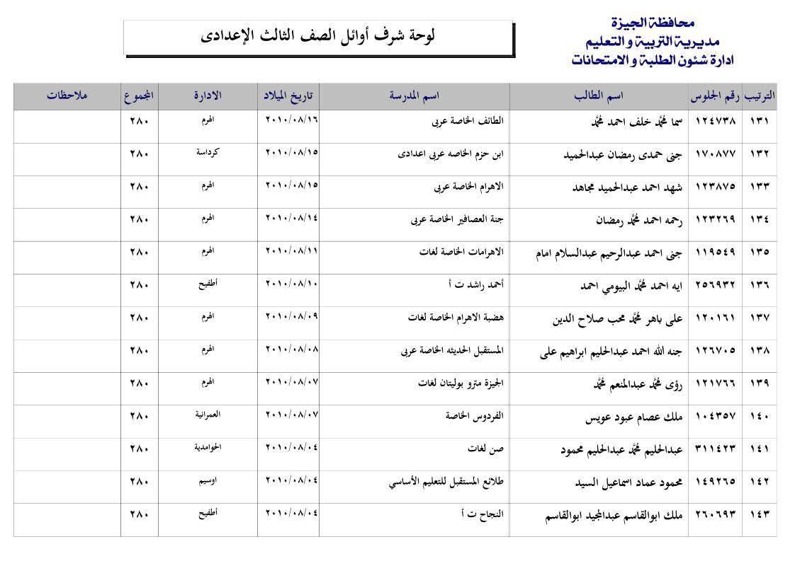 قائمة اوائل الشهادة الإعدادية بالجيزة 2025
