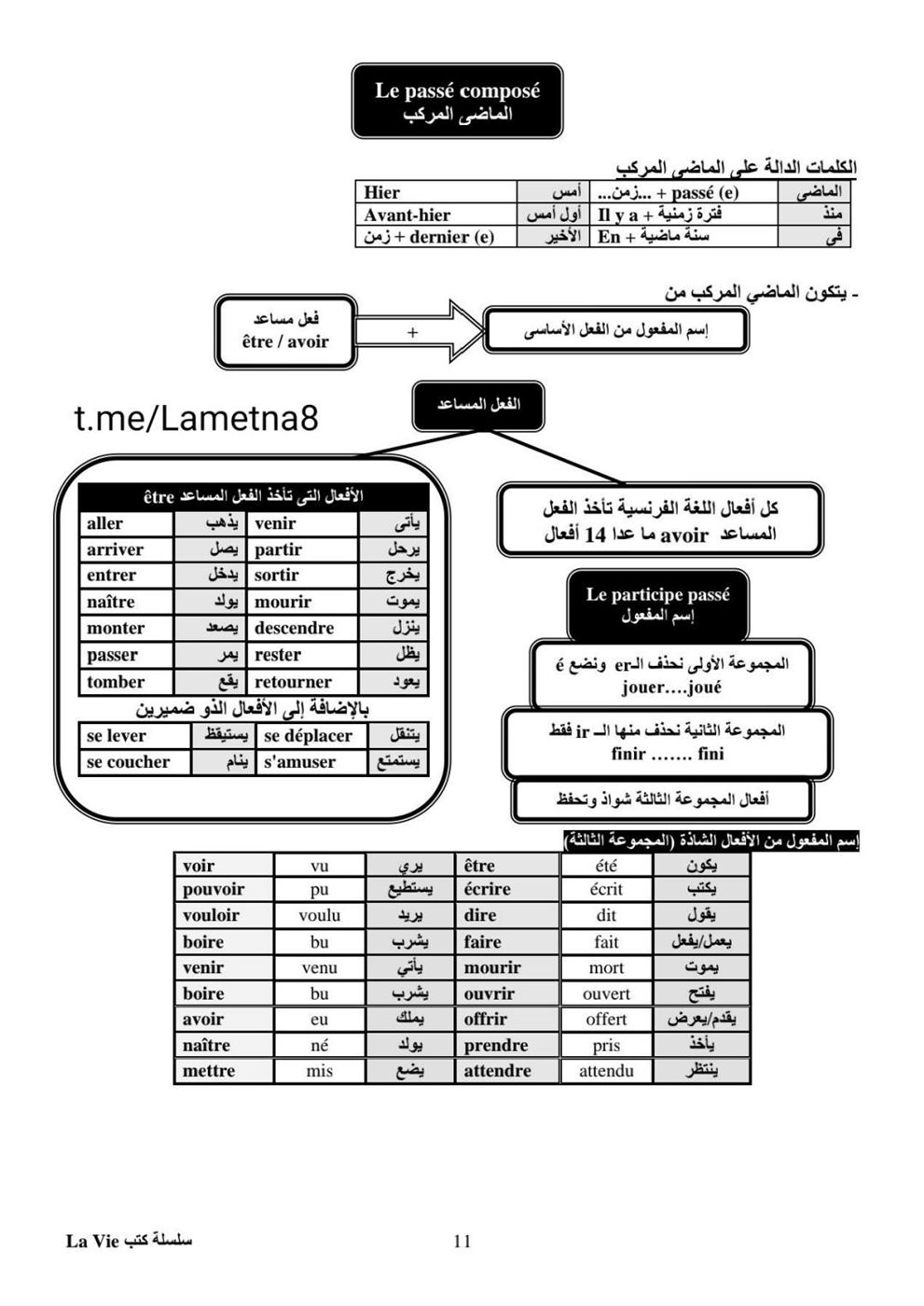 مراجعة ليلة الامتحان فرنساوي ثالثة ثانوي