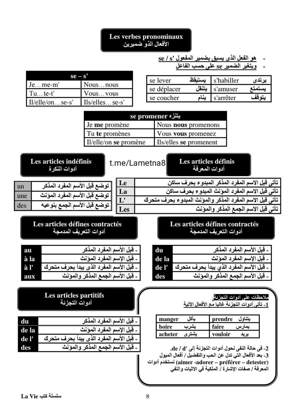 مراجعة ليلة الامتحان فرنساوي ثالثة ثانوي