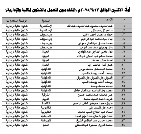 كشف الأسماء