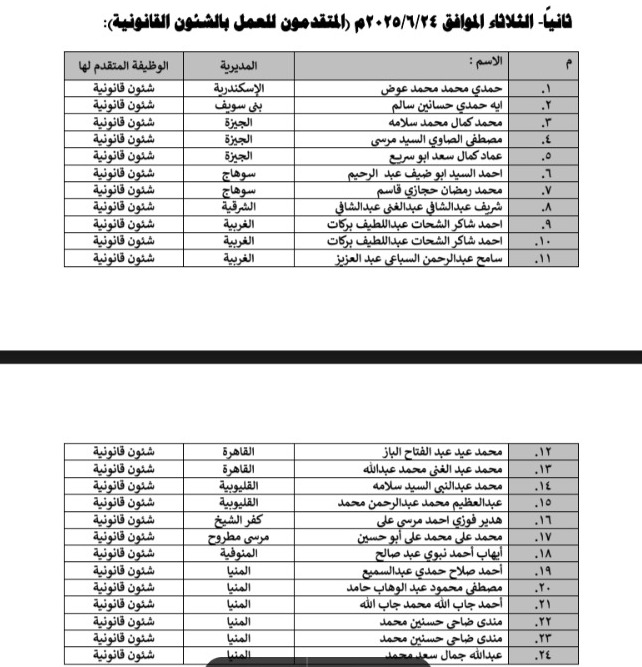 كشف الأسماء