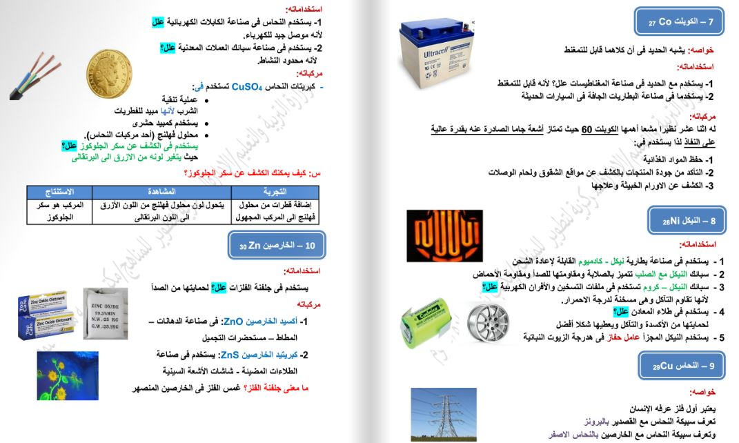 المراجعة النهائية في الكيمياء للثانوية العامة 2025