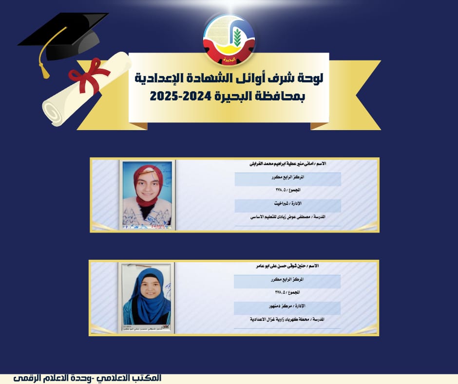 العشرة الأوائل بالشهادة الإعدادية بالبحيرة