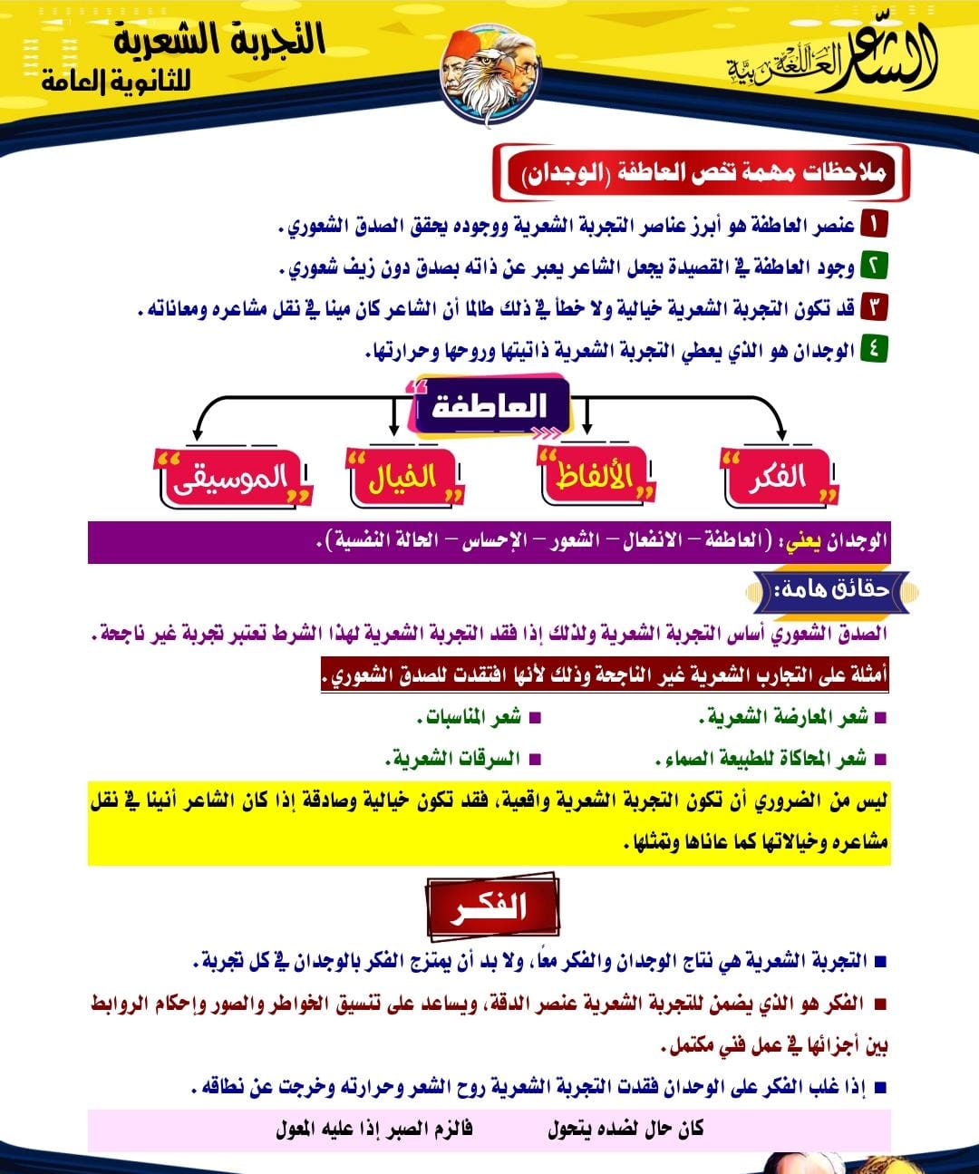 مراجعة ليلة الامتحان في اللغة العربية لطلاب الثانوية العامة 2025