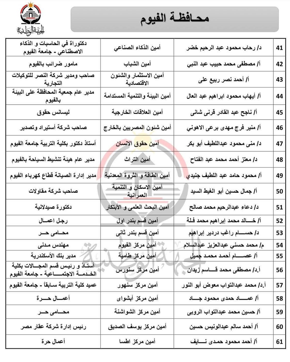 أمانة الفيوم 