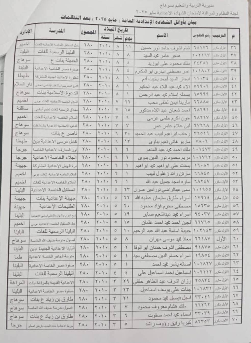 أسماء أوائل الشهادة الإعدادية بسوهاج