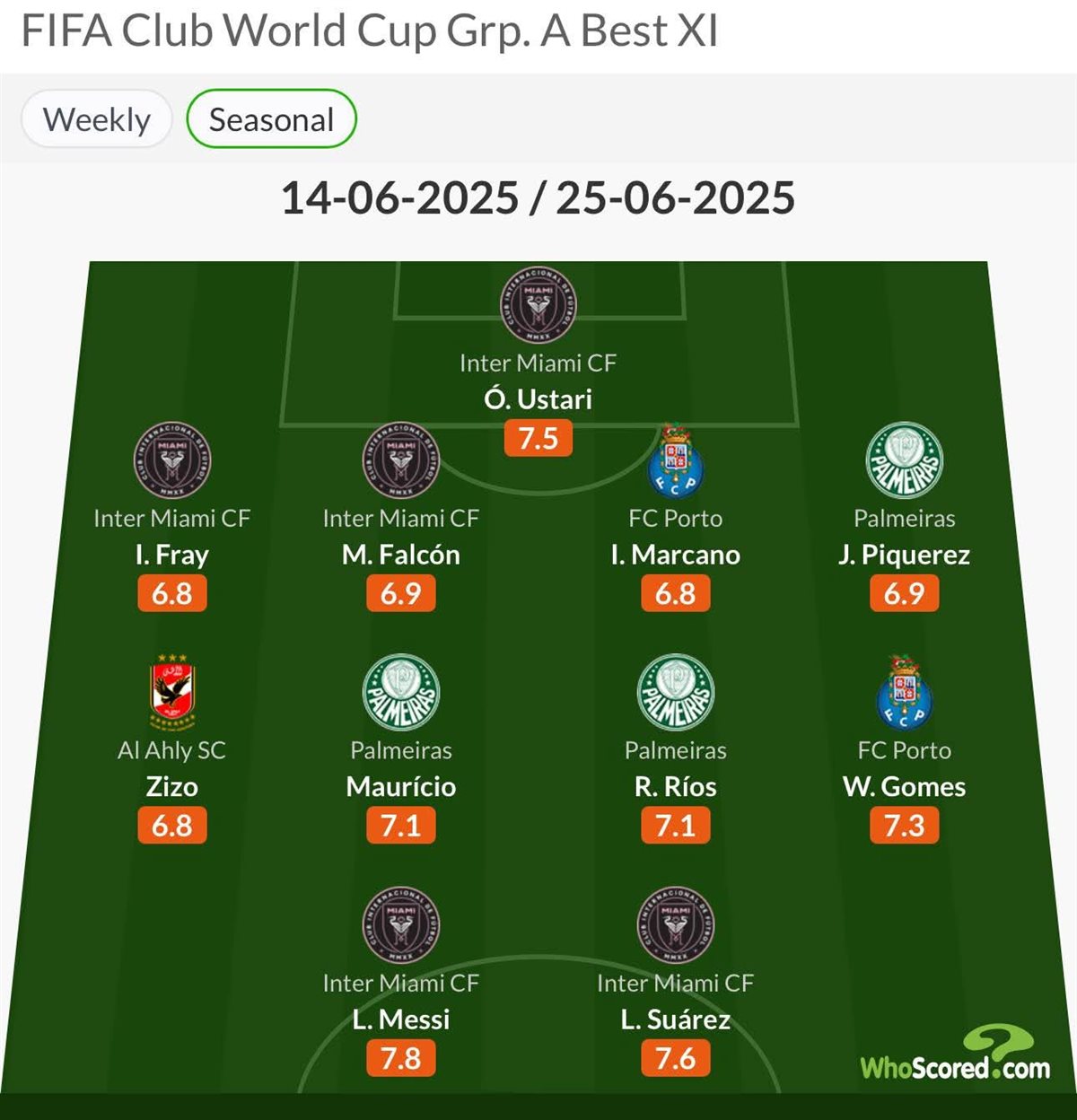 التشكيل الأفضل للمجموعة الأولى 