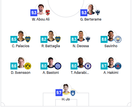 التشكيل المثالي للجولة الثالثة بكأس العالم للأندية