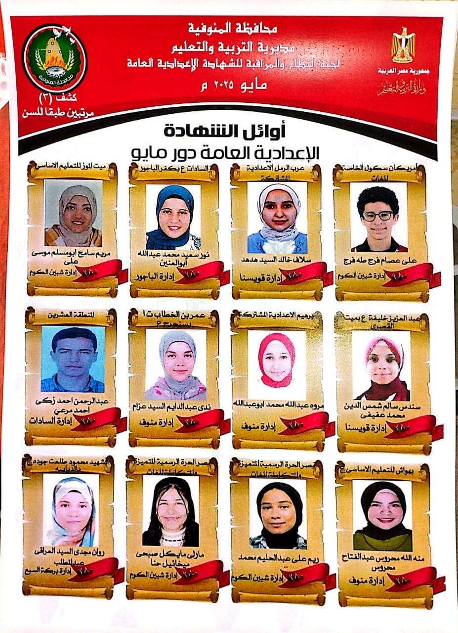 أوائل الشهادة الاعدادية 2025 الترم الثاني