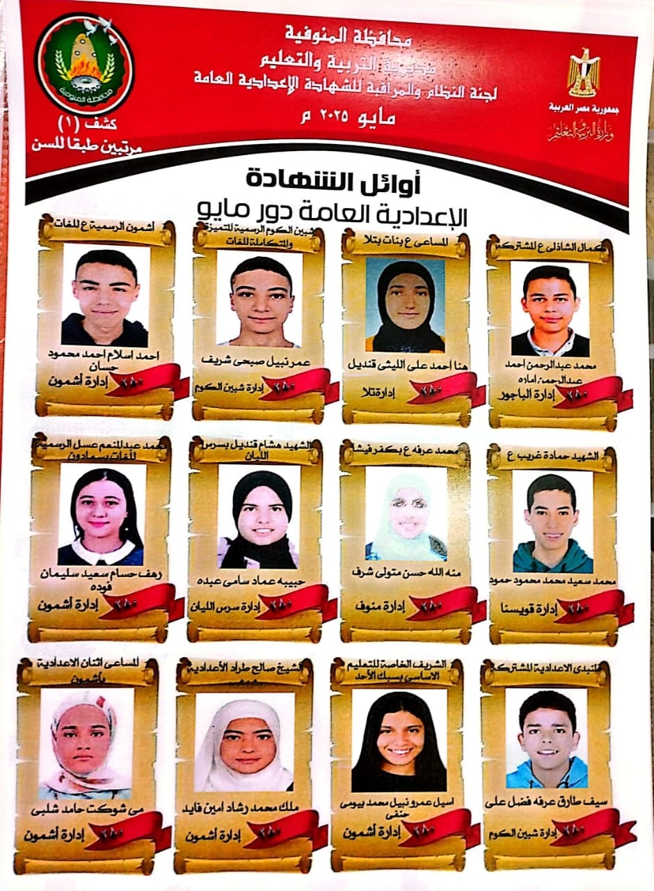 أوائل الشهادة الاعدادية 2025 الترم الثاني