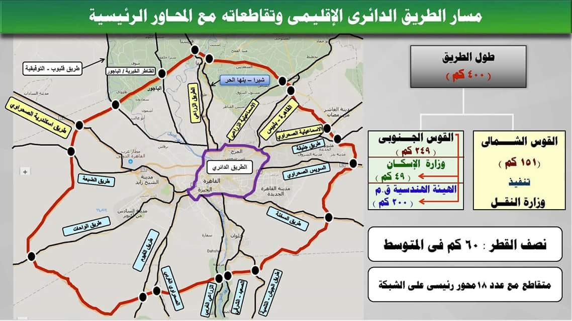 مسار الطريق الدائري الإقليمي وتقاطعاته مع المحاور الرئيسية