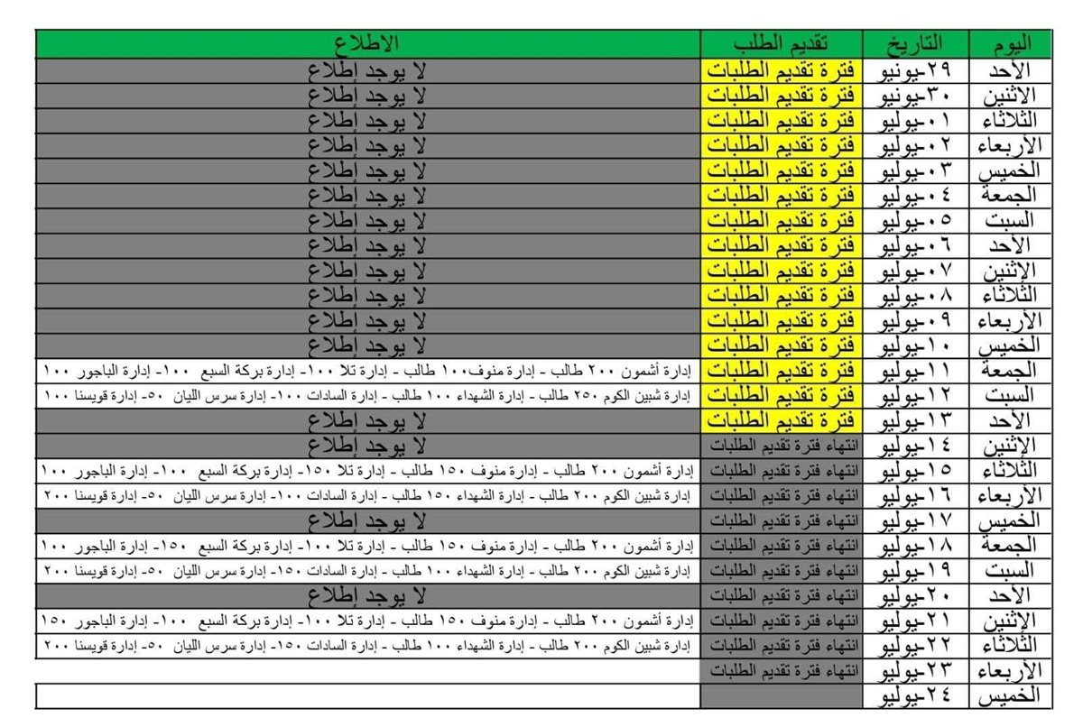 تفاصيل بدء تظلمات نتيجة الشهادة الإعدادية بمحافظة المنوفية