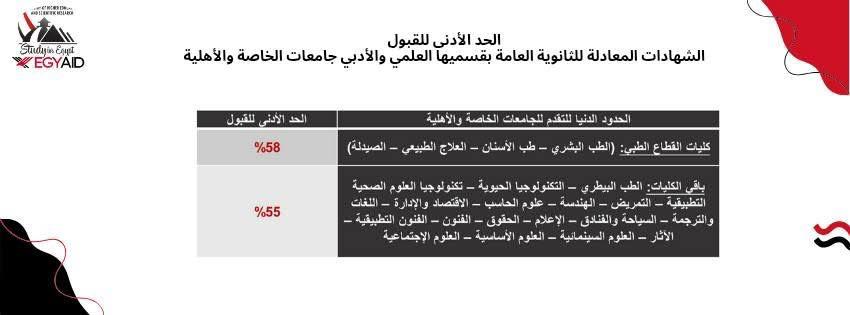 الحدود الدنيا لقبول الطلاب الوافدين