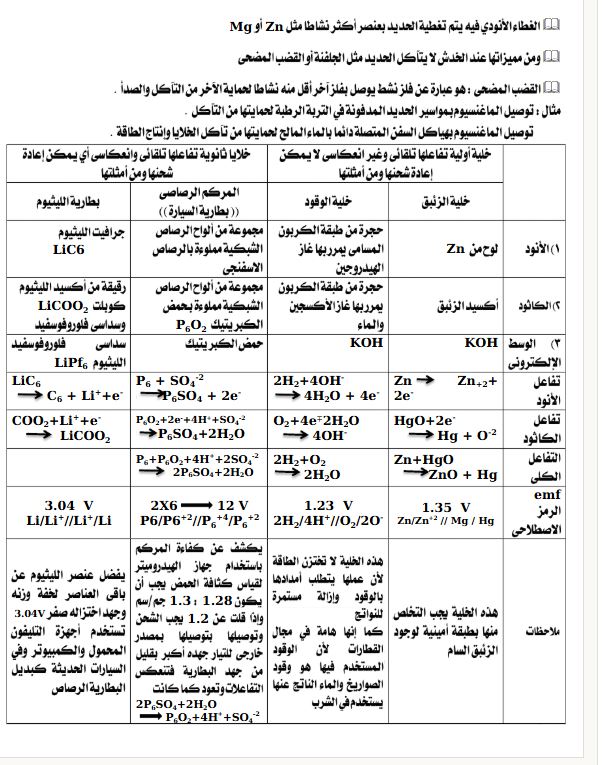 مراجعة امتحان الكيمياء تالتة ثانوي 2025