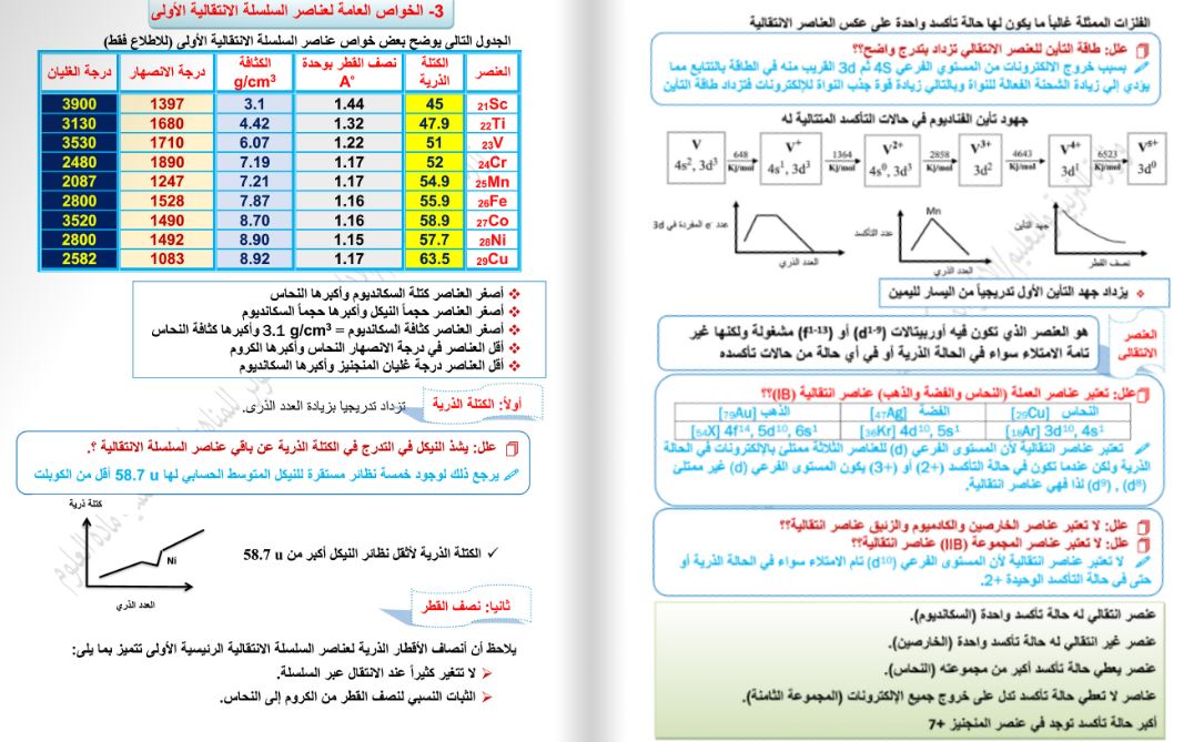 مراجعة امتحان الكيمياء تالتة ثانوي 2025