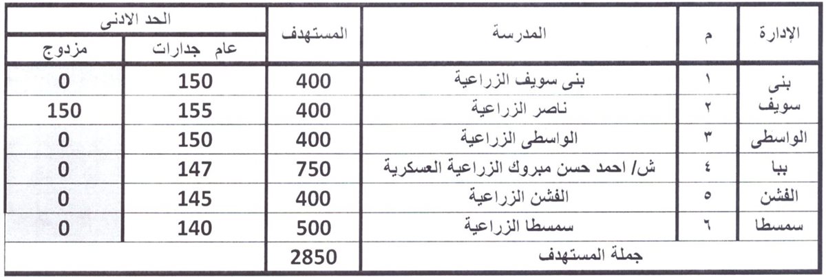 تنسيق القبول بمدارس الثانوي في بني سويف