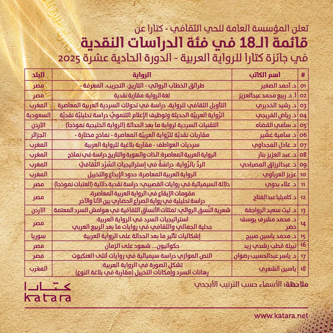 قائمة الـ18 عن فئة الدراسات النقدية