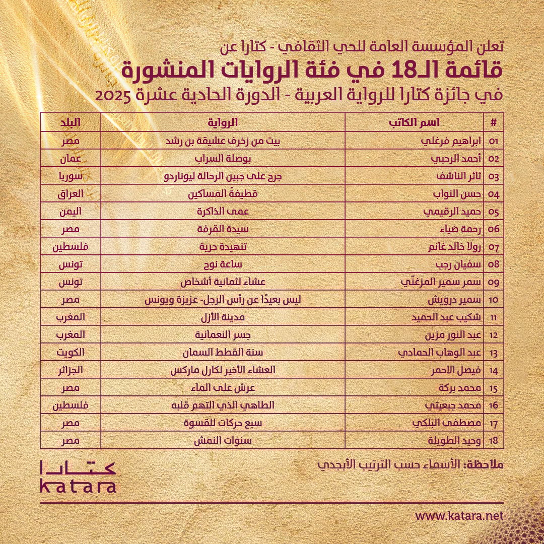 قائمة الـ18 فئة  الرويات المنشور