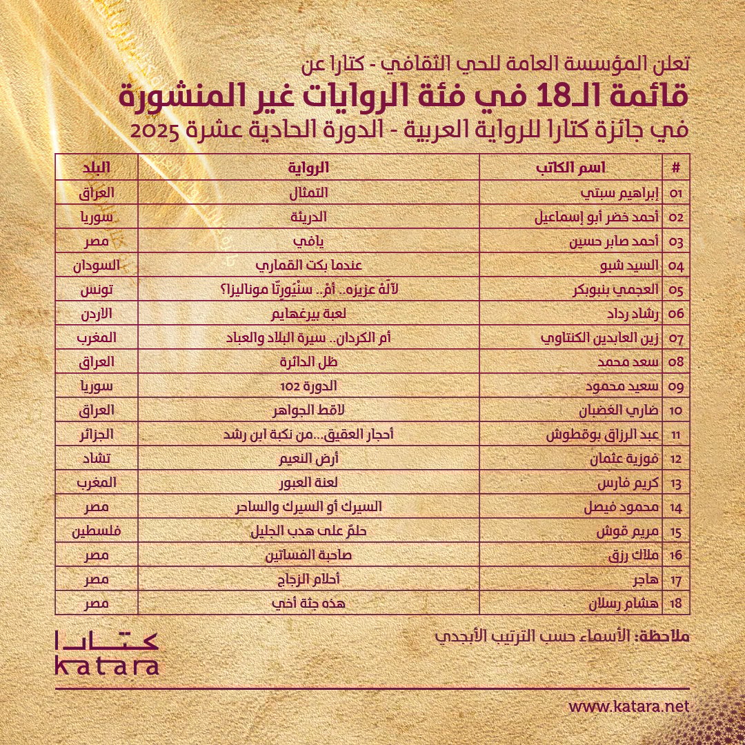 قائمة الـ18 فئة الروايات غير المنشورة