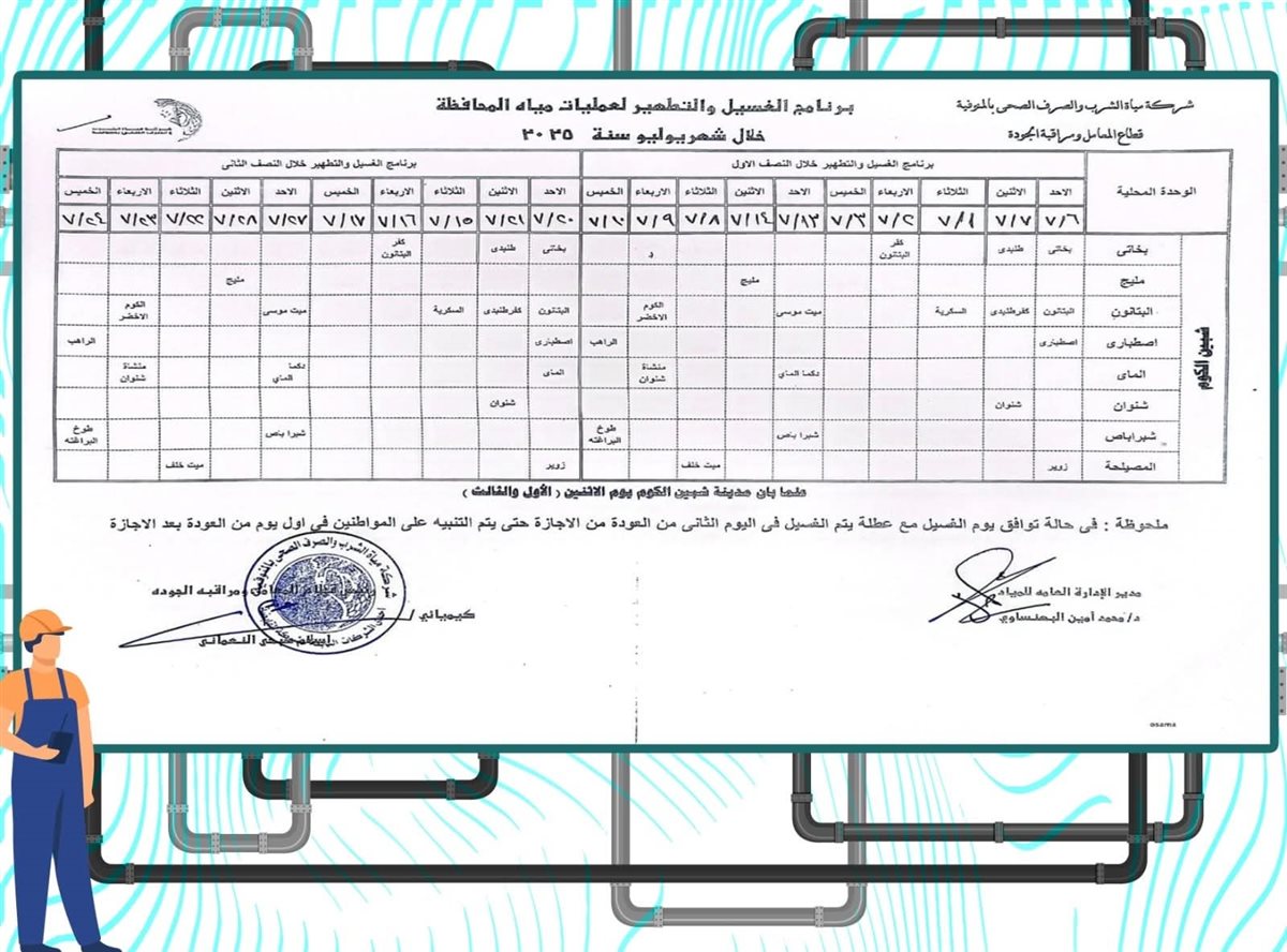 مواعيد انقطاع المياه عن محافظة المنوفية خلال شهر يوليو 