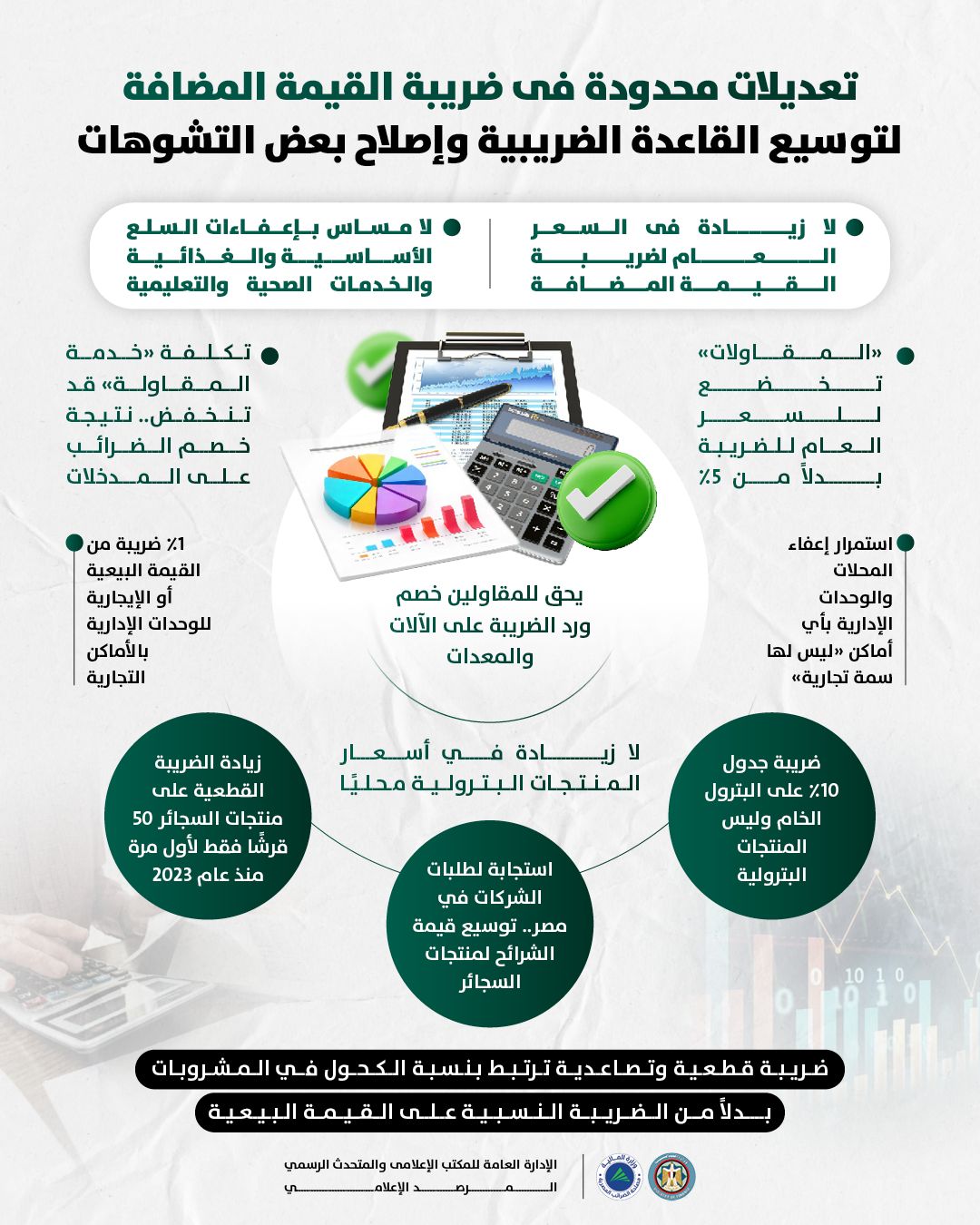 «إنفوجراف» حول التعديلات المحدودة فى ضريبة القيمة المضافة <br> 