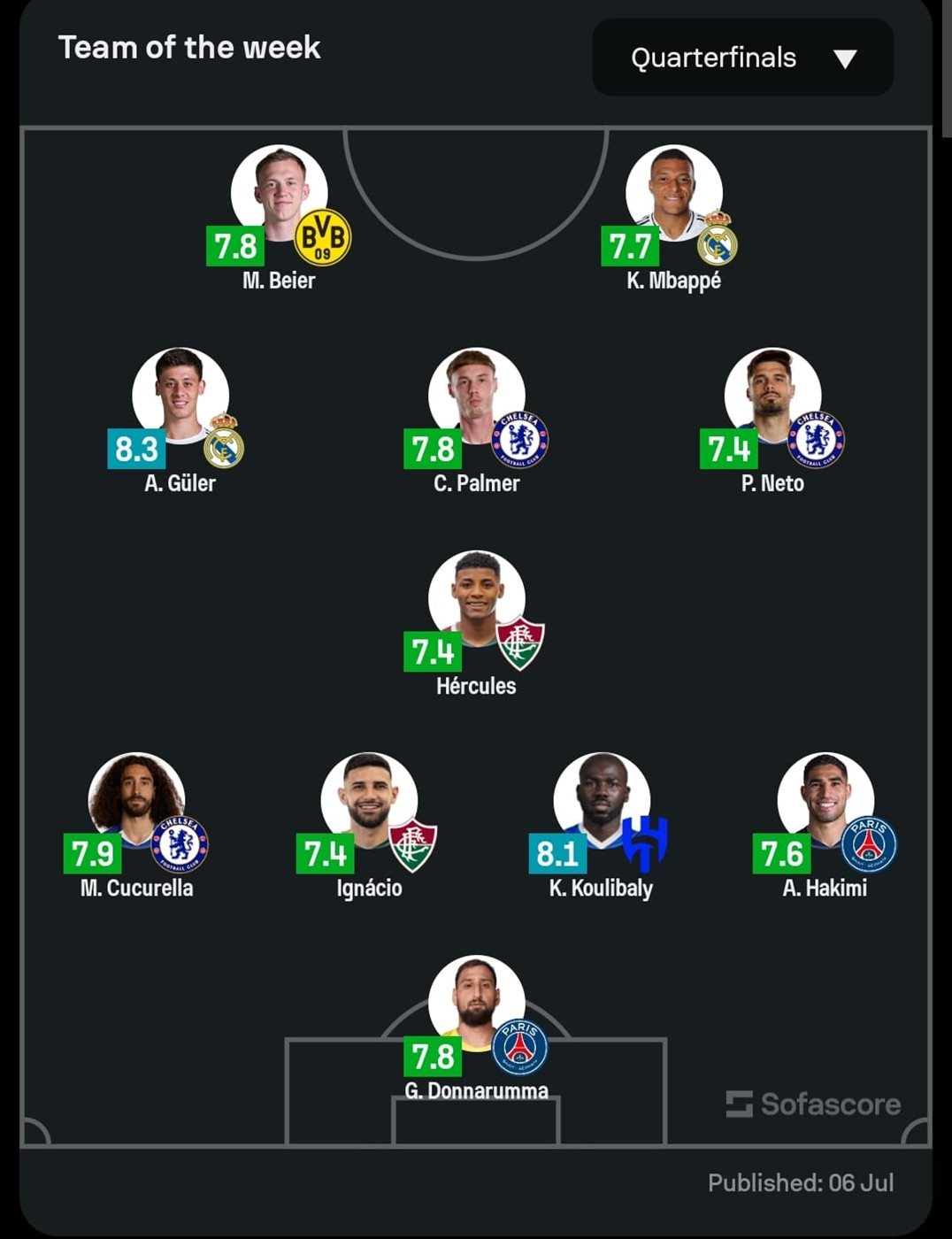 <strong>التشكيل المثالي لربع نهائي كأس العالم للأندية 2025 وفقًا لموقع سوفا سكور العالمي</strong>