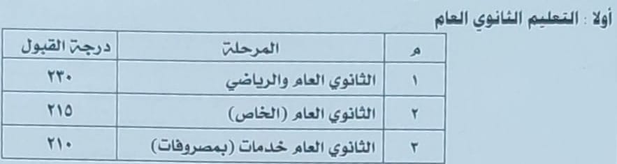 محافظ المنوفية يعتمد تنسيق القبول في الثانوي العام والمدارس الفنية