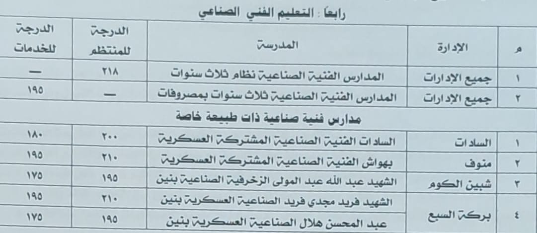 محافظ المنوفية يعتمد تنسيق القبول في الثانوي العام والمدارس الفنية