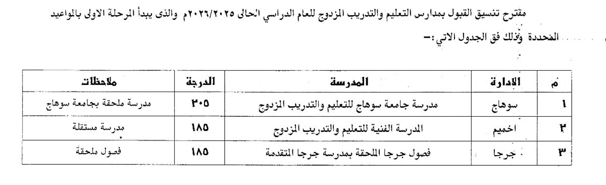 تنسيق الثانوي العام والفني في سوهاج