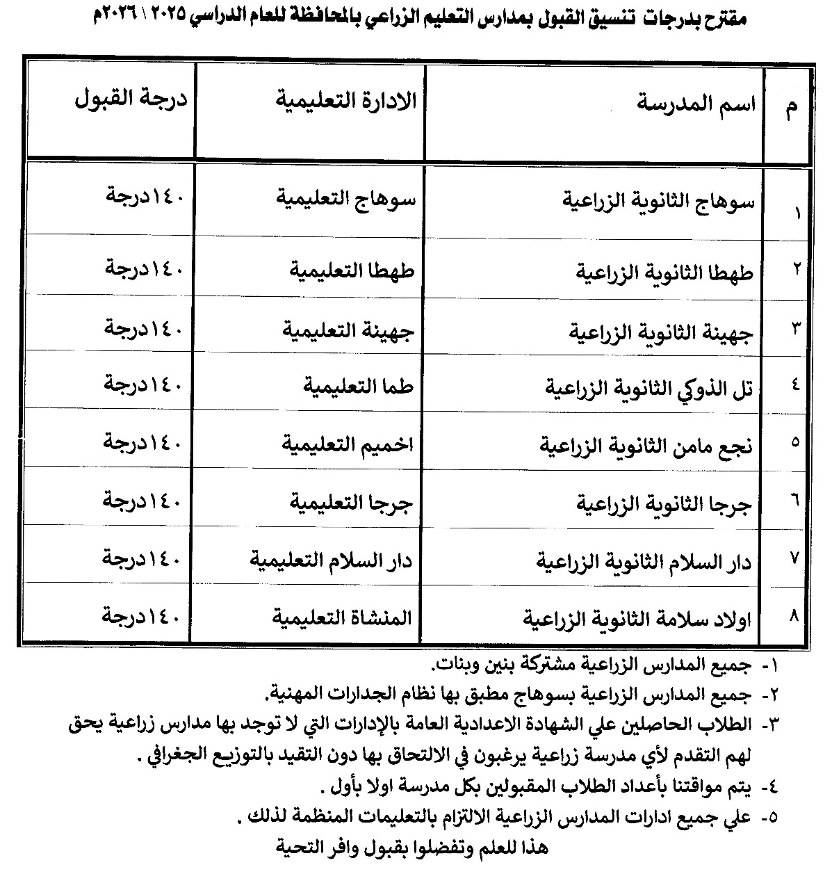 تنسيق الثانوي العام والفني في سوهاج