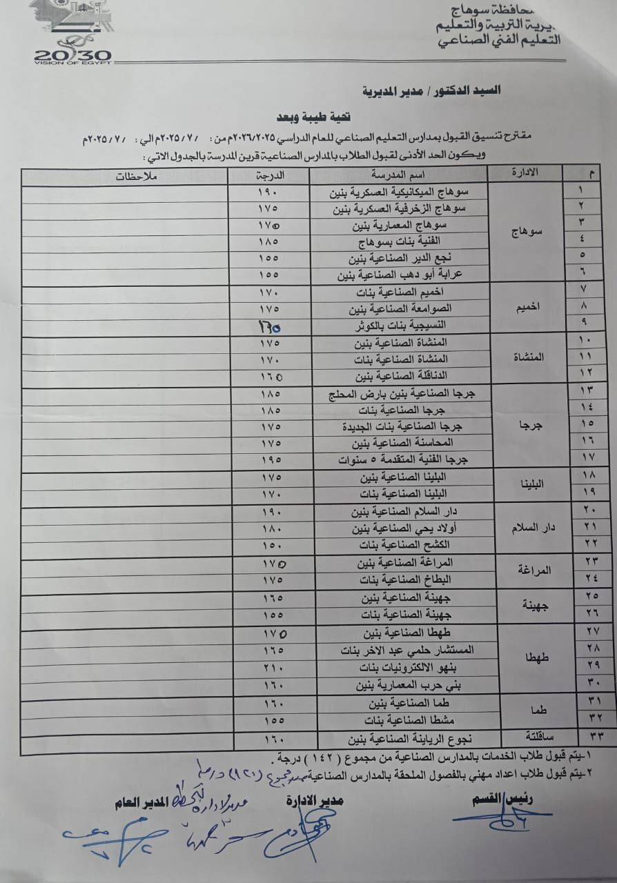 تنسيق الثانوي العام والفني في سوهاج