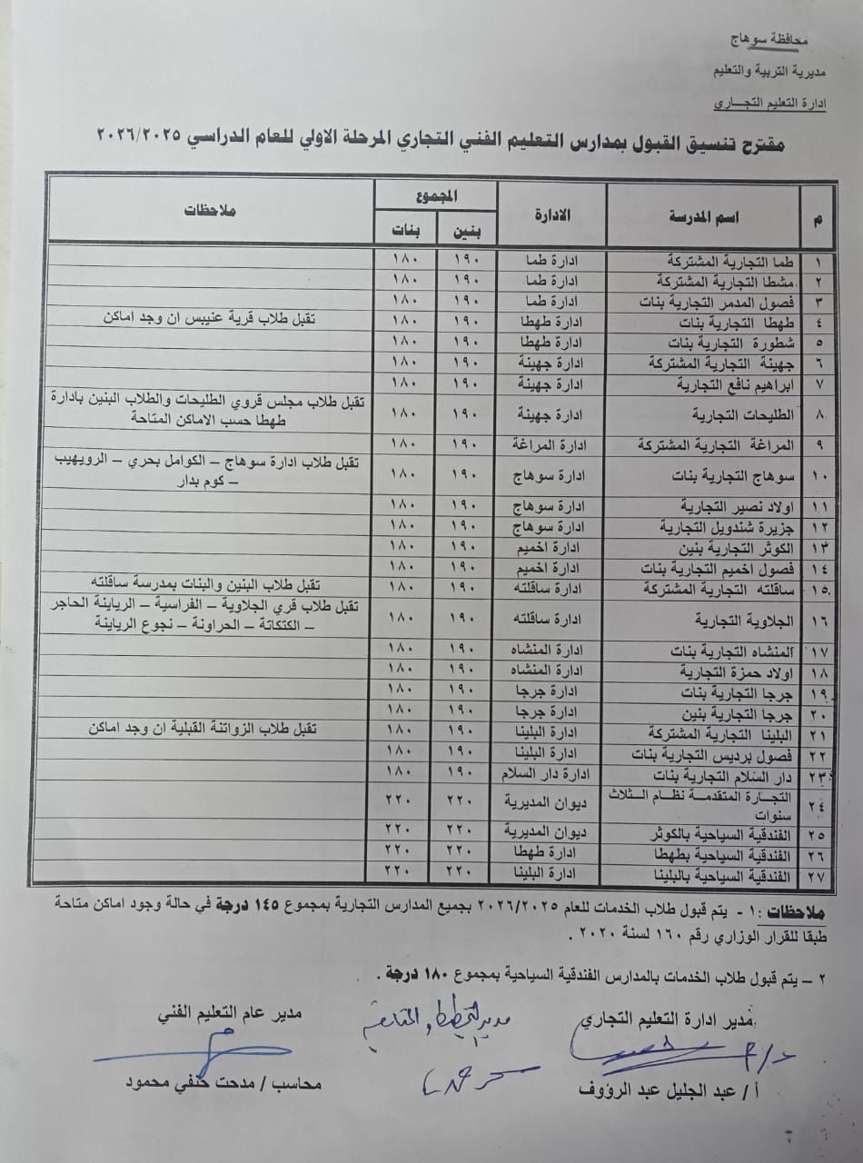 تنسيق الثانوي العام والفني في سوهاج