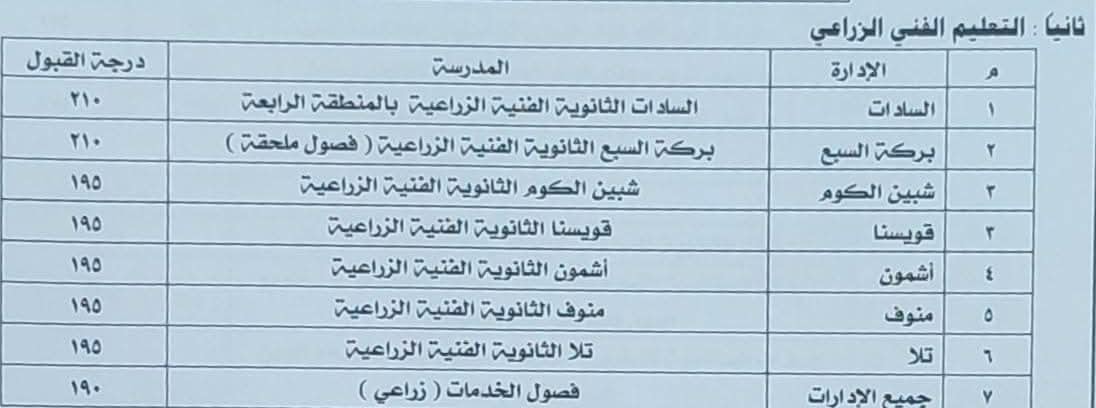 تنسيق القبول في الثانوية الفنية 2025 بمحافظة المنوفية