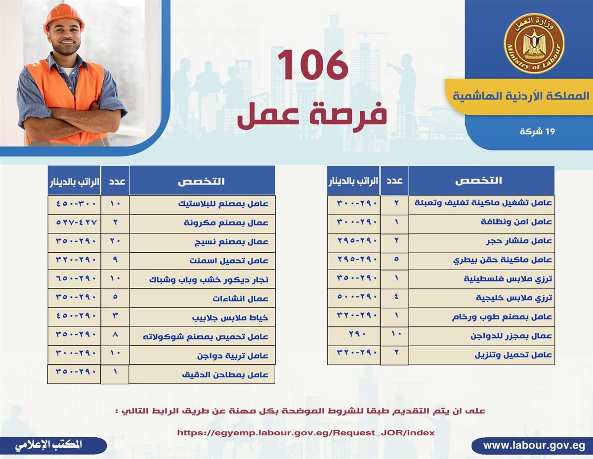 فرص عمل في الأردن