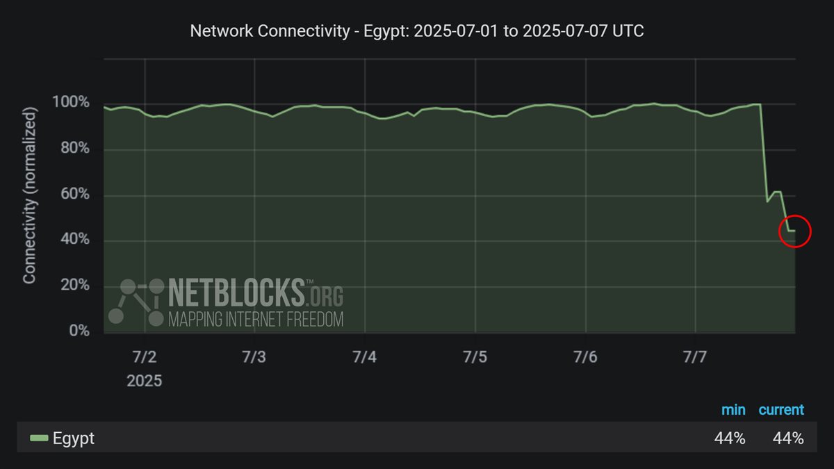 منظمة مراقبة الانترنت الدولية نت بلوكس