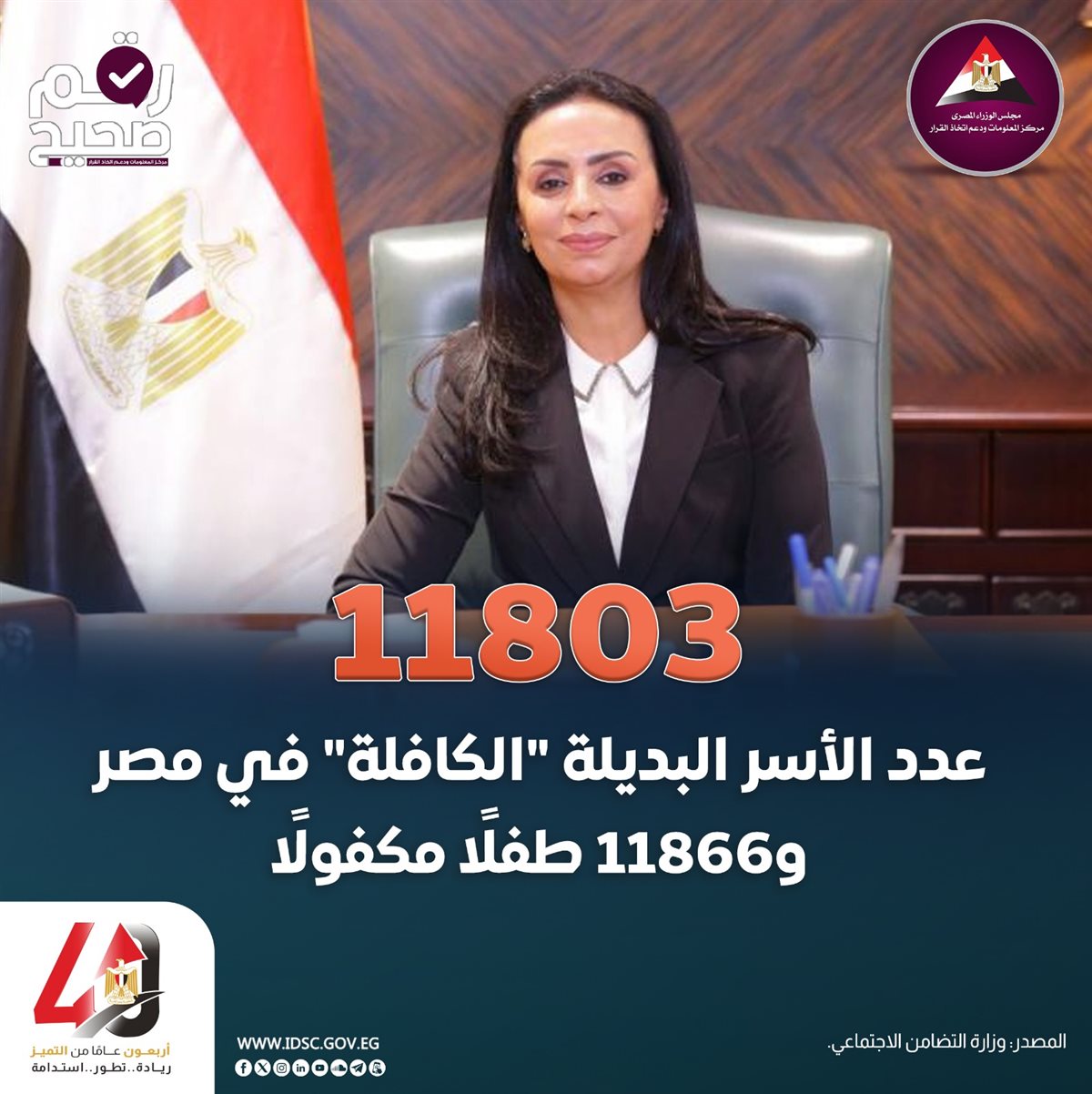 منشورة المركز الإعلامي لمجلس الوزراء 