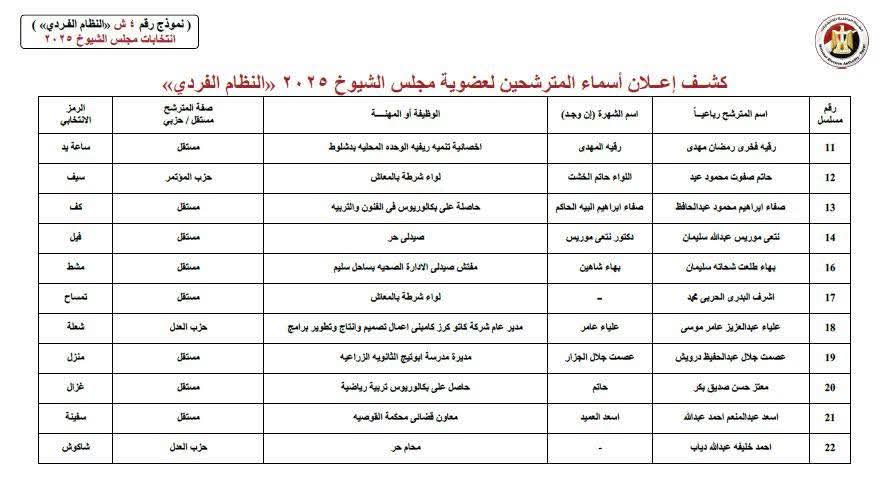 أسماء المرشحين لعضوية مجلس الشيوخ نظام الفردي عن دائرة محافظة أسيوط 