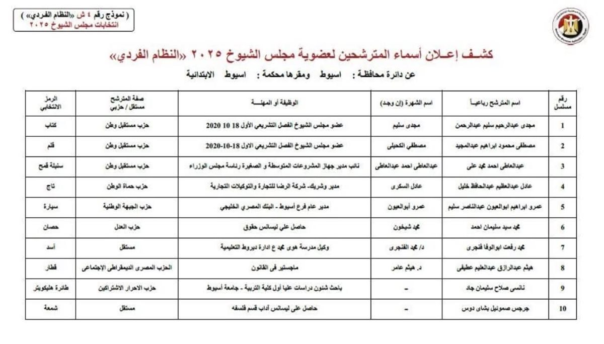 أسماء المرشحين لعضوية مجلس الشيوخ نظام الفردي عن دائرة محافظة أسيوط 