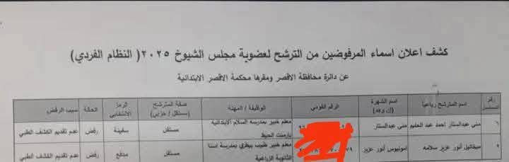 استبعاد مرشحين من سباق الشيوخ بالأقصر لعدم استكمال الاوراق