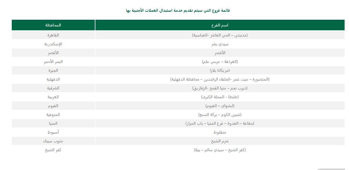 البنك الأهلي المصري