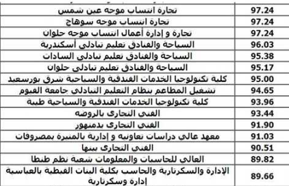 مؤشرات تنسيق الدبلوم التجاري 