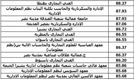 مؤشرات تنسيق الدبلوم التجاري 